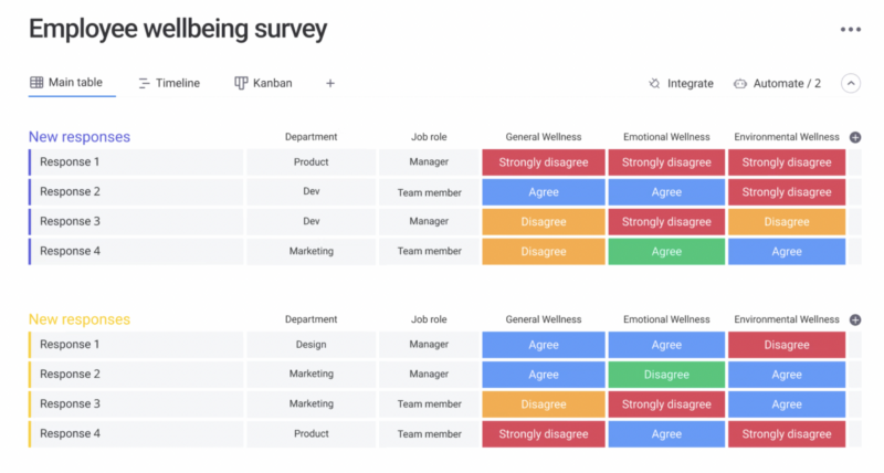 Best Wellness Plan Template for 2024 🍎