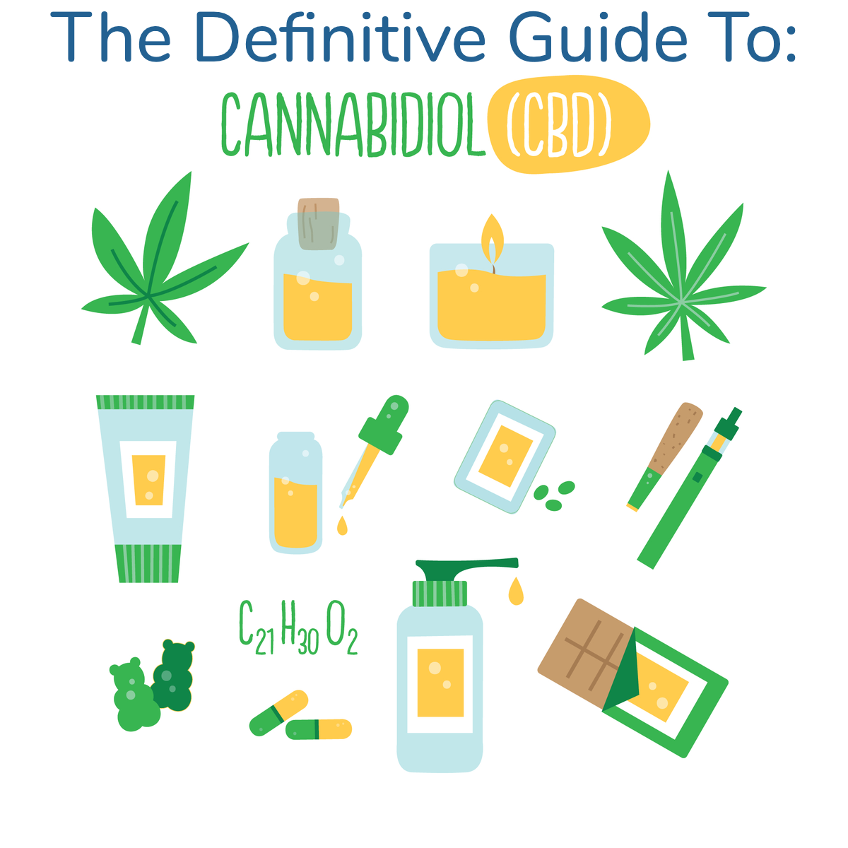 The Definitive Guide to Cannabis Weight Charts & Conversions