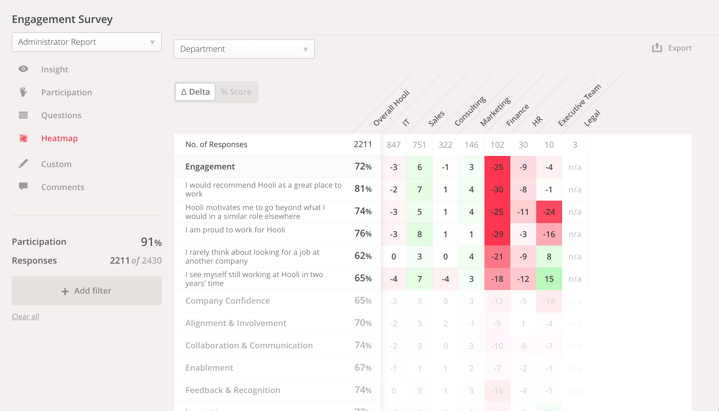 culture amp employee engagement software