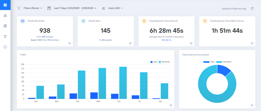 emailanalytics-dashboard