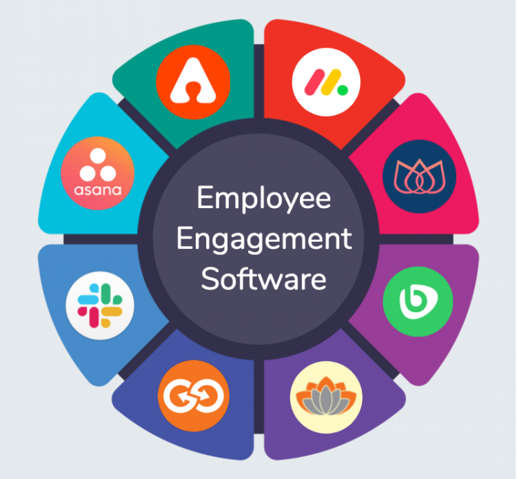 Employee Engagement Platform That Allows People To Thrive - Engage