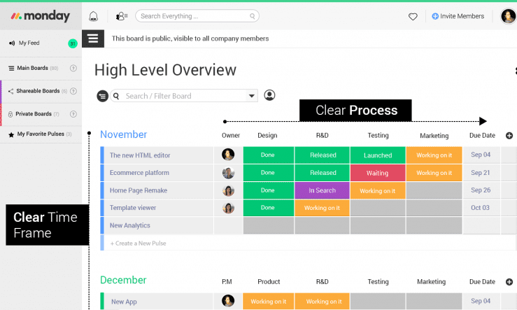 Best Task Management Platforms For 2023