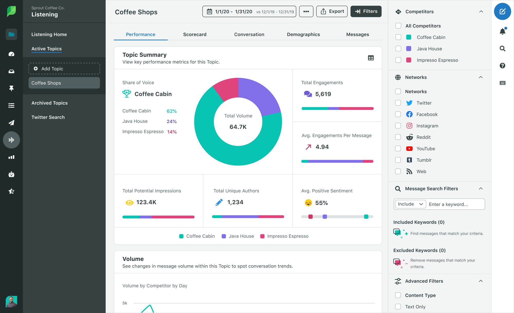 sprout-social