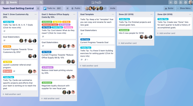 Trello-Dashboard