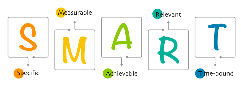 A Dummy Proof Guide to Writing SMART Goals in 2023