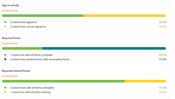 workbright-staff-progress-708x400