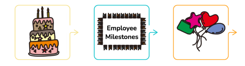 Employee Milestones