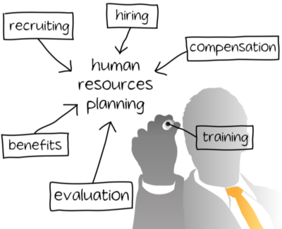 Provide HR with enough support and resources