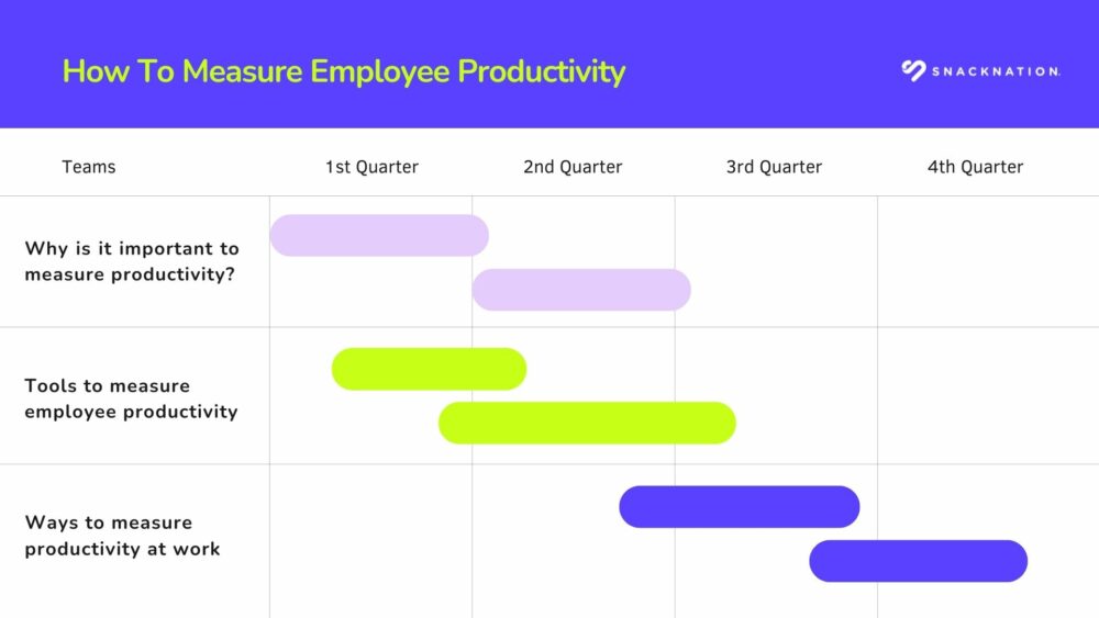 How To Measure Employee Productivity ⏰