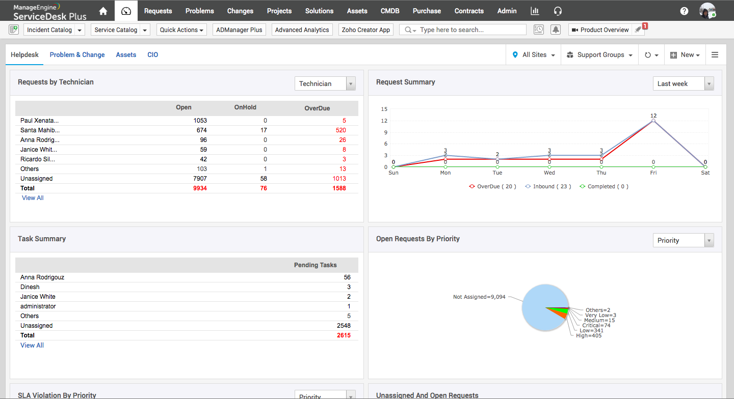 ManageEngine-Software