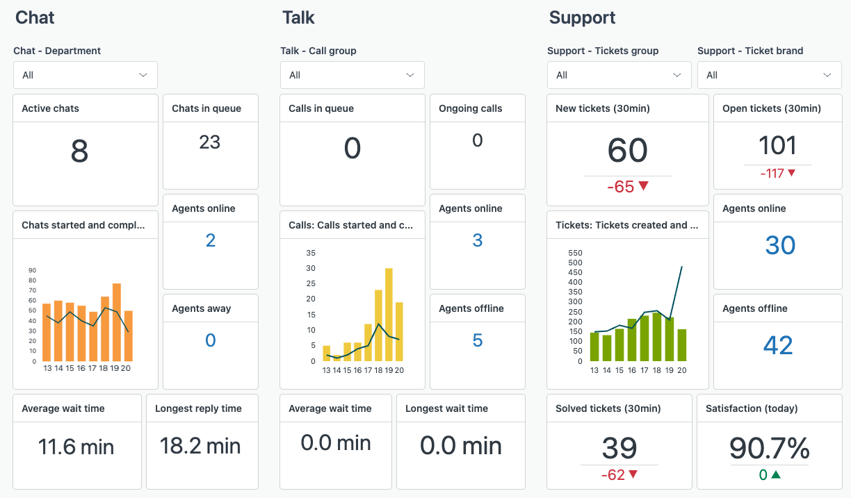 zendesk_dashboard