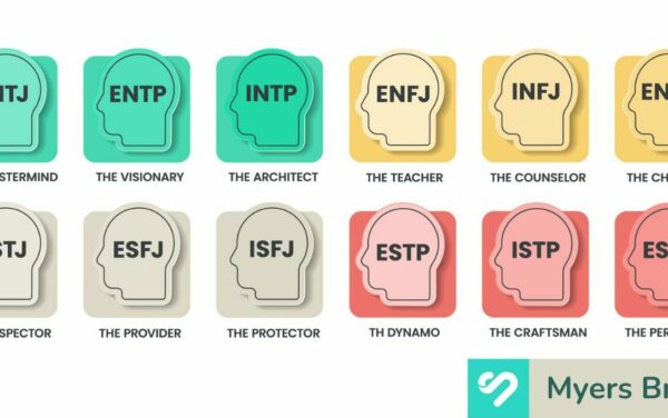 Myers Briggs At Work