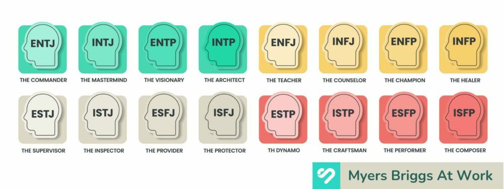 What Is The MBTI? The Myers-Briggs Test, Theory & 16 Types