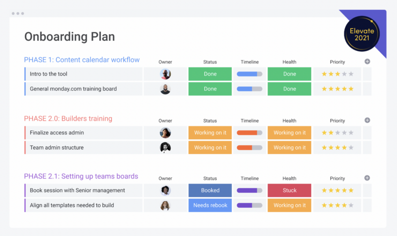 18 Onboarding Templates For Managers In 2024 ✓