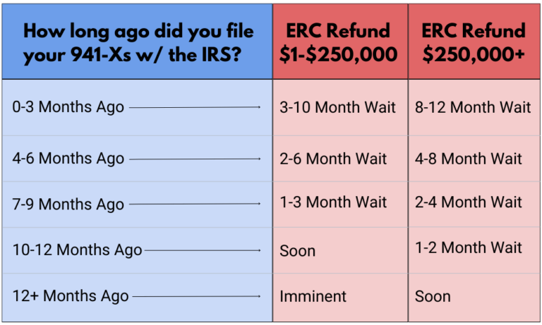 Where Is My ERC Refund Check Status Of Your ERTC Claim Where Is My ERC Refund Check Status Of Your ERTC Claim