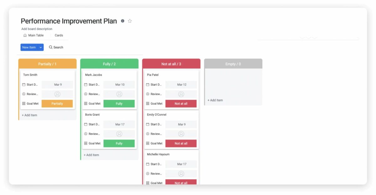 Performance Improvement Plan