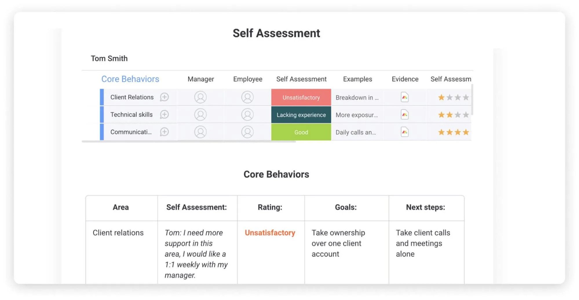 Self Review Template