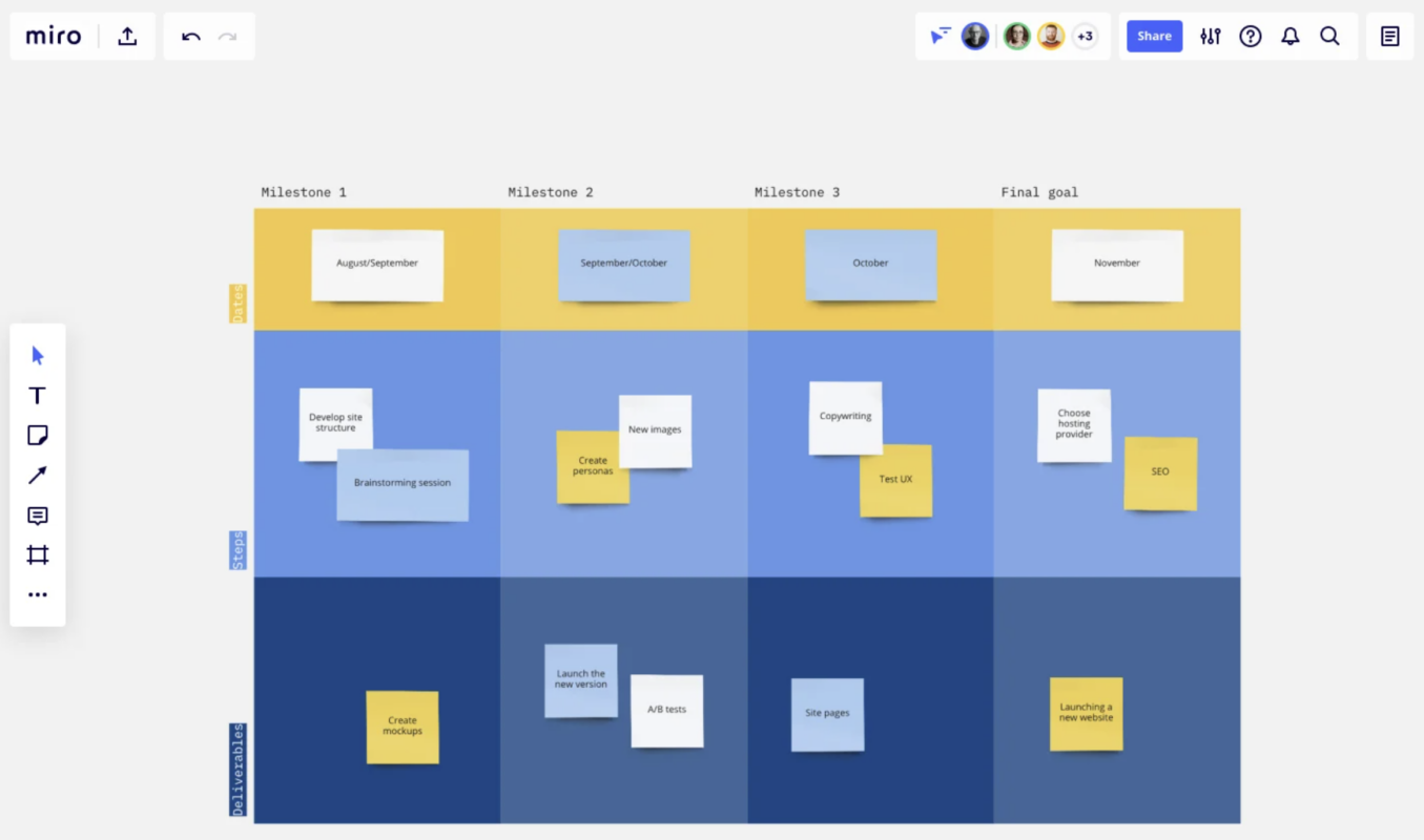 🏅10 Best Gantt Chart Templates for Teams in 2024