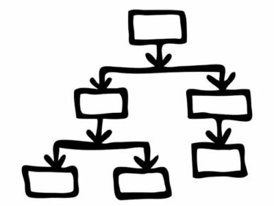 Decision-Tree