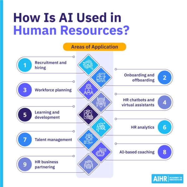 How-Is-AI-Used-in-Human-Resources