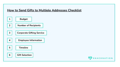 How to Send Gifts to Multiple Addresses Checklist