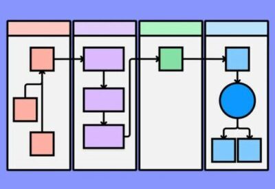 Personalized Workflows
