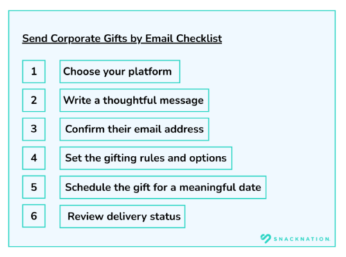 Send Corporate Gifts by Email Checklist