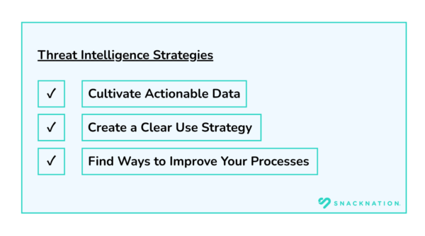 Strategies for Maximizing Effectiveness with Threat Intelligence