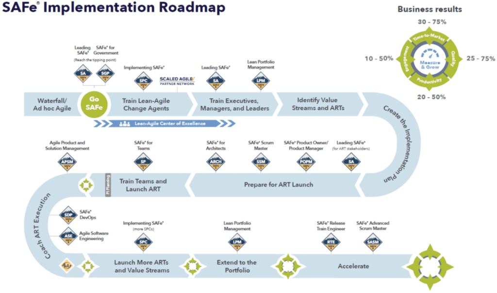 ICON Agility