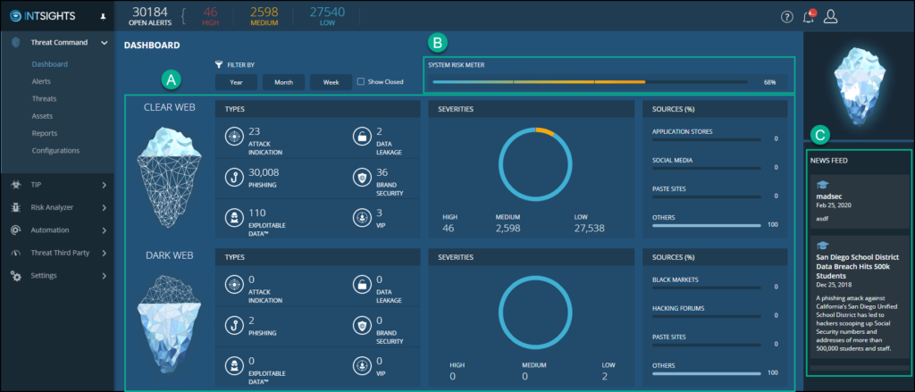 Rapid7 Threat Command