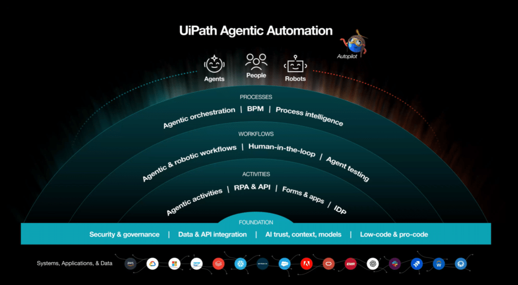 UiPath Agentic Automation