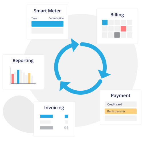 Automate Billing - Tridens