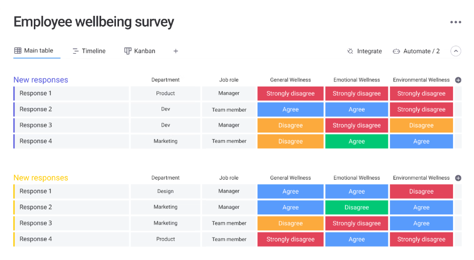 Employee Well-Being Survey Template