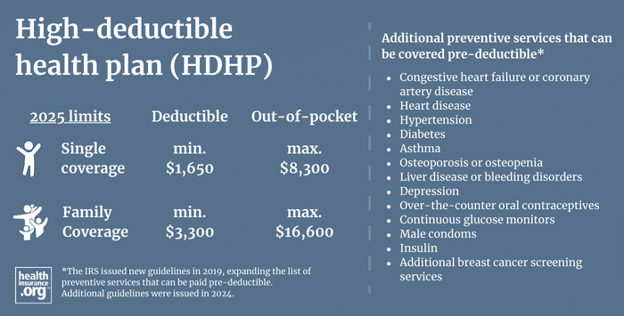 High Deductible Health Plans