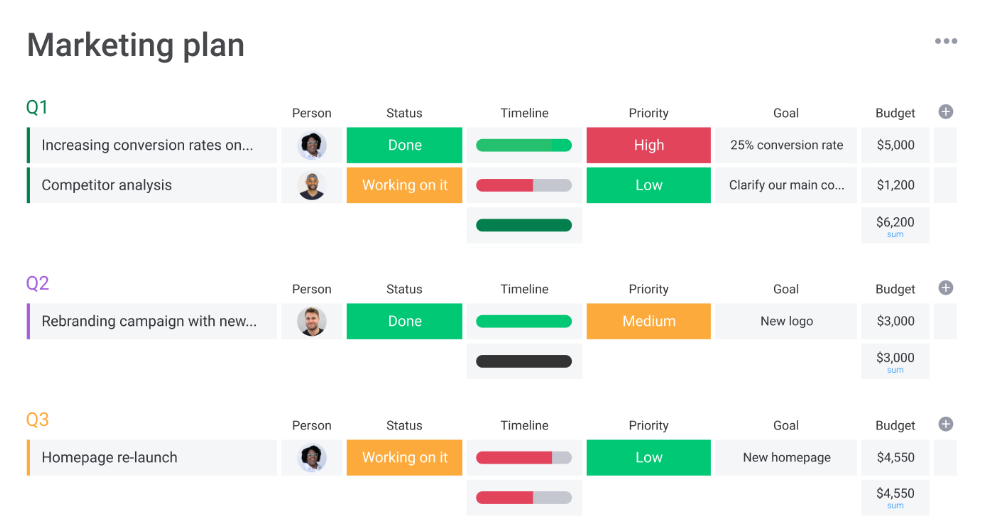 Marketing Strategy Template