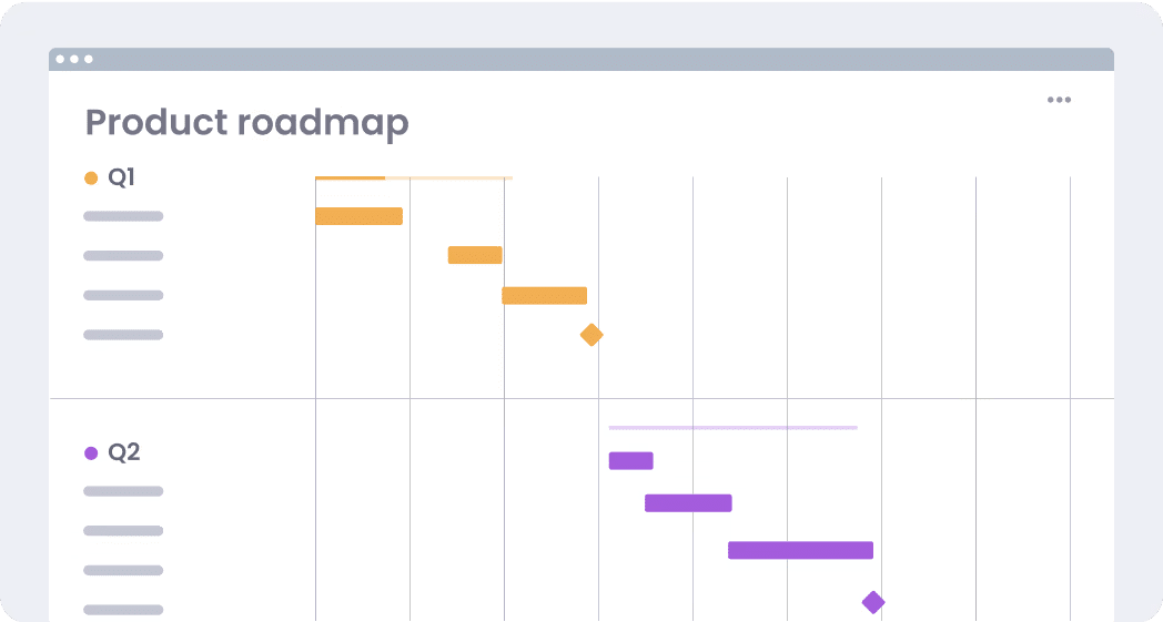 Product Roadmap Template
