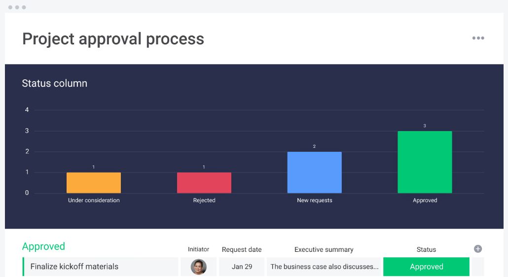 Project Portfolio Management Template monday.com
