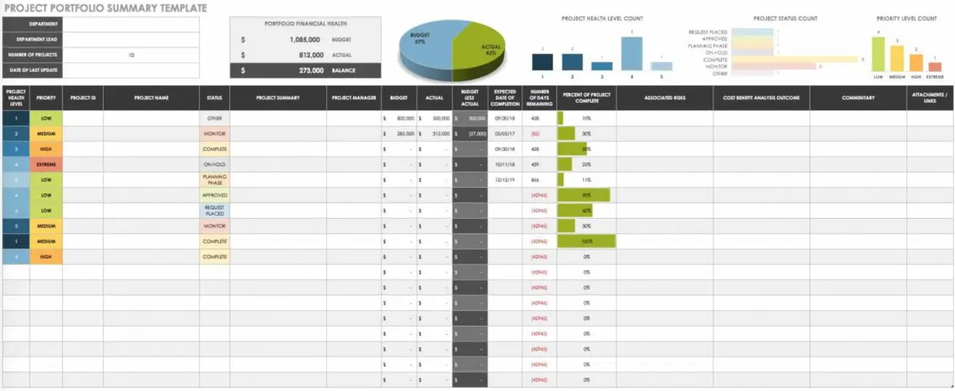 Project Portfolio Status Report Template Smartsheet