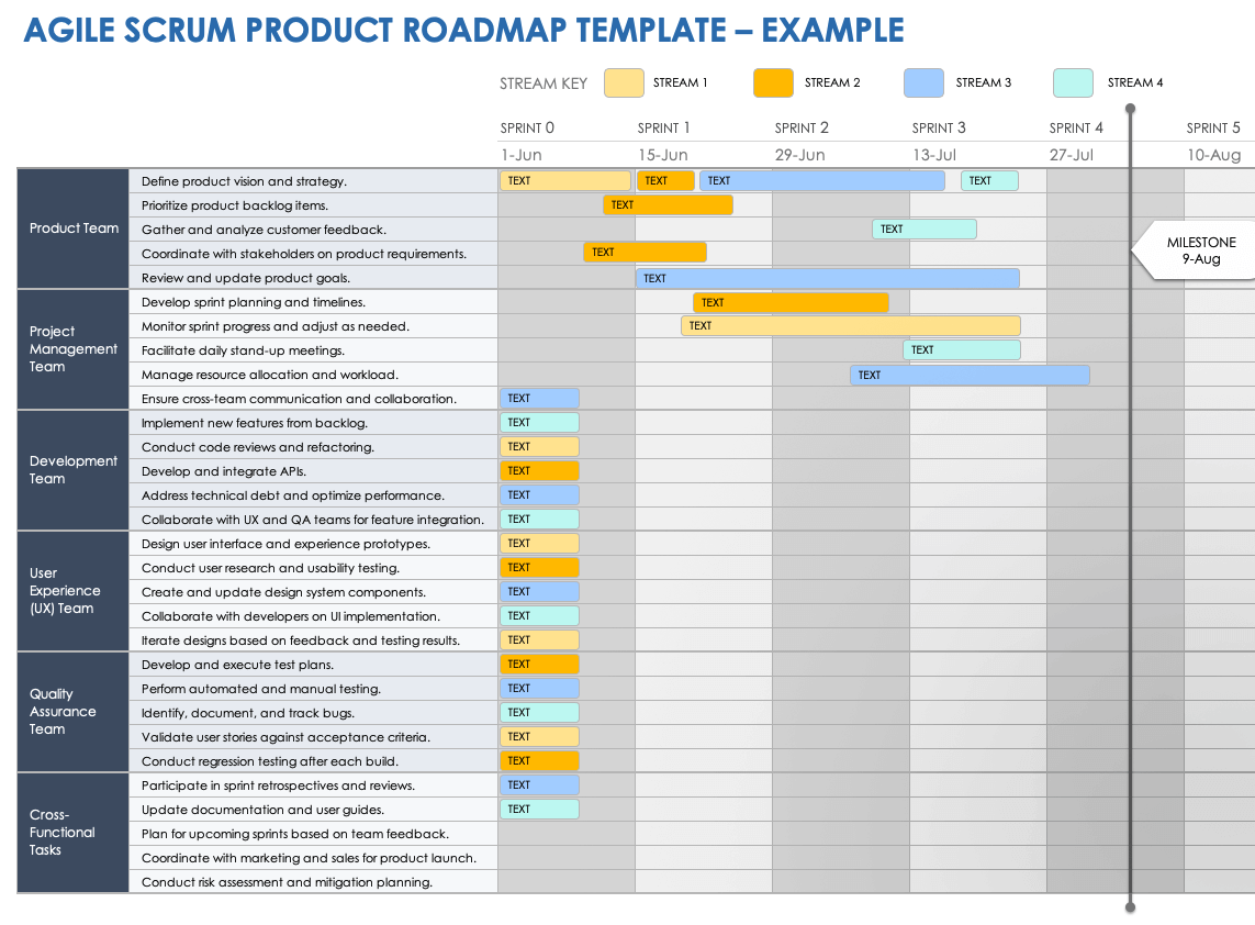 Scrum Roadmap Template