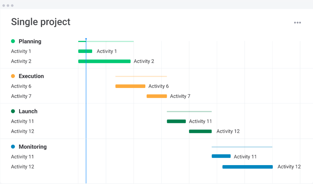 Single Project Template monday.com
